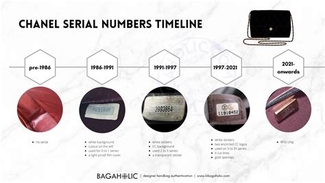 chanel season codes 2022|Chanel serial number identification.